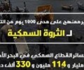 "وزارة" الثروة السمكية تدين استهداف العدوان لميناء الخوبة 