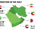 الخبير”كريستوفر رول”: السعودية تخسر سوق النفط لصالح العراق وإيران