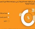 استطلاع: معظم الأمريكيين يعتقدون أن على بلادهم وقف دعمها للنظام السعودي حتى يثبت أنه لا يمول الإرهاب